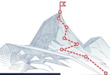 Σκέψου τα κίνητρα σου και αναθεώρησε τους στόχους σου